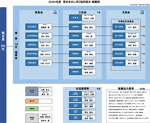 2024Nx@{ڂ苦g@gD}